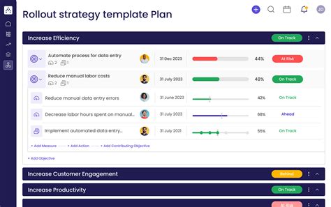 Rollout Strategy Template