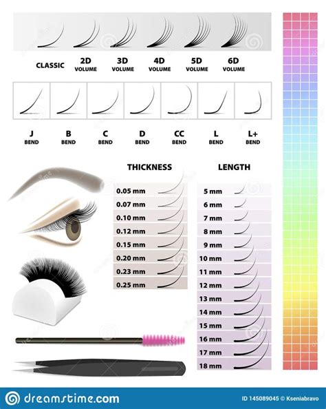 What length of Eyelash Extension should I get? - Lashbrow Artist