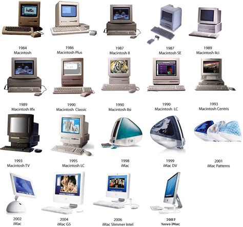 Evolution of the Macintosh | Apple computer, Macintosh computer, Computer history