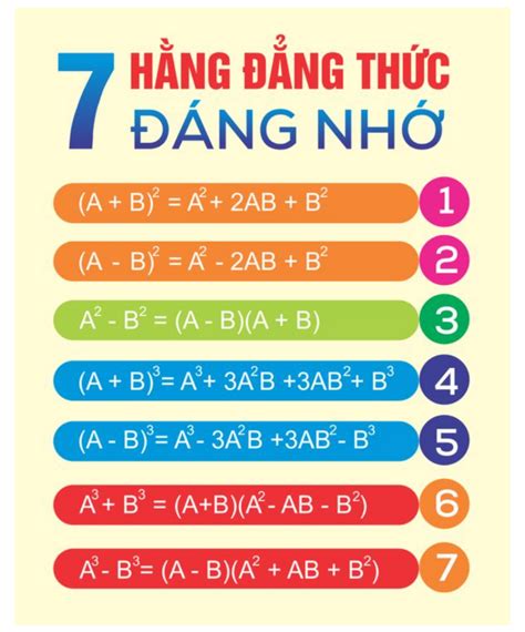 Công thức 7 Hằng Đẳng Thức đáng nhớ & Các dạng bài tập