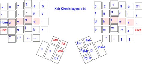 Workman Keyboard Layout (2010)