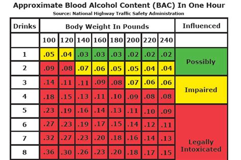 Bac Chart Time | wordacross.net