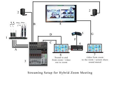 Tech Tip: Setup for Hybrid Zoom Meetings | Healthcare Think Tank