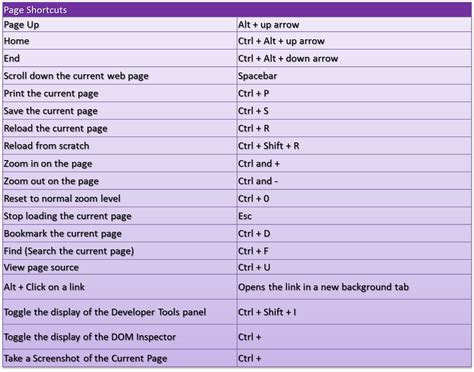 Chromebook Keyboard Shortcuts