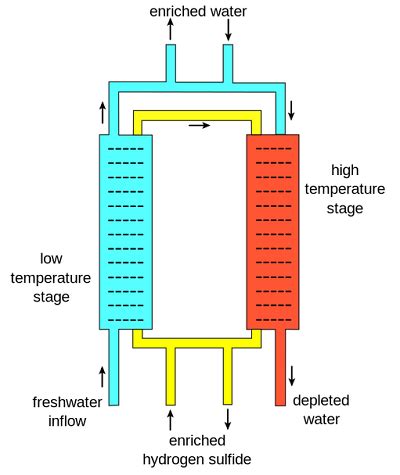 Heavy water - Energy Education