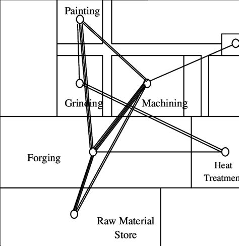 Activity relationship diagram | Download Scientific Diagram