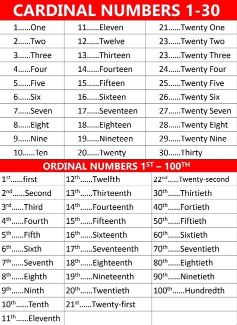 Cardinal And Ordinal Numbers Math For Kids – NBKomputer