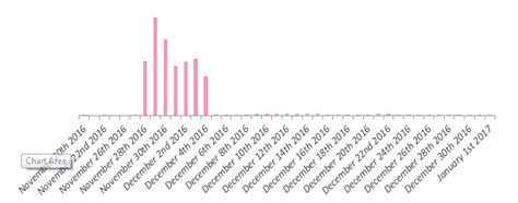 Someone Tried to Resurrect 14-Year-Old SQL Slammer Worm