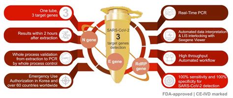 Detection of New SARS-COVID19 Variants on PCR Testing | In the News | News | Cerba Lancet Africa