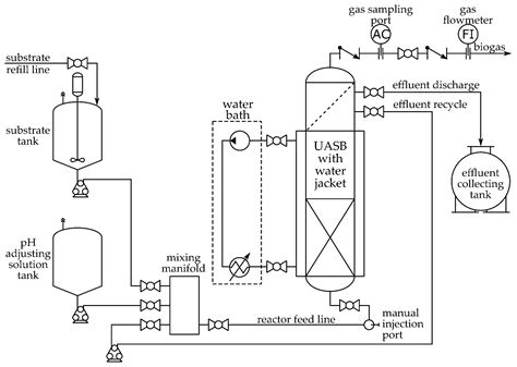 Processes | Free Full-Text | Approaches in Design of Laboratory-Scale ...