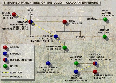 julius caesar family tree | All things Shakespeare | Pinterest | Julius ...