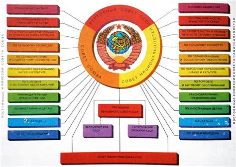 4008389 USSR Government structure Photograph by World History Archive ...