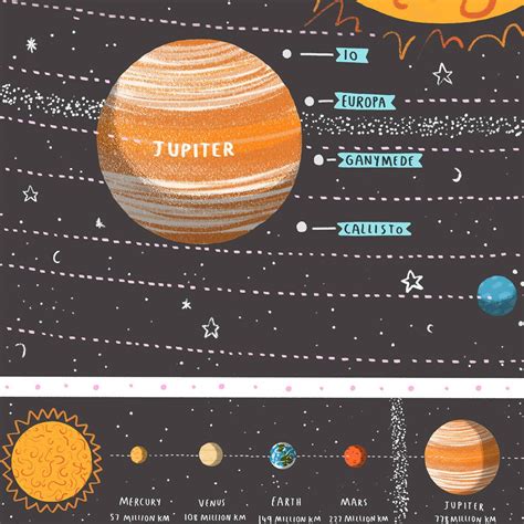 Printable Map Of The Solar System Printable Maps | Porn Sex Picture