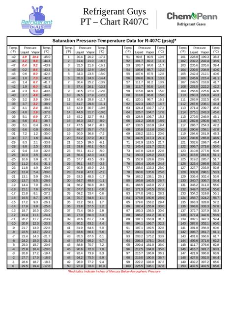 R407c PT Chart | PDF | Vapor | Pressure