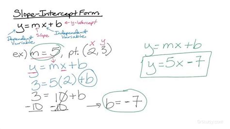 How to Write an Equation in Slope-intercept Form Given the Slope & a Point | Algebra | Study.com