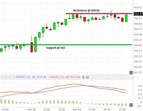 IBM turns weak as Australian authorities slap $30M fine | Traders Bible