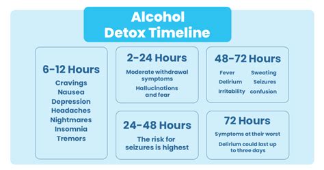 How Long to Detox from Alcohol? - The Haven New England