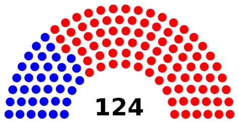 South Carolina House of Representatives - Wikipedia