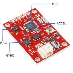 A Complete Guide to Inertial Measurement Unit (IMU) - JOUAV