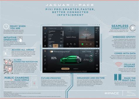 JAGUAR I-PACE NOW SMARTER, BETTER CONNECTED AND FASTER-CHARGING | JLR Corporate Website