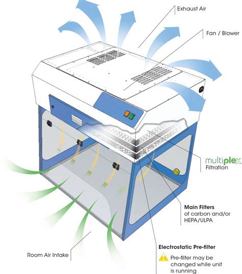 AIR SCIENCE Ductless Fume Hood: 36 in Wd, 35 in Ht, 115V, 1 Filters Required, 186 cfm CFM ...