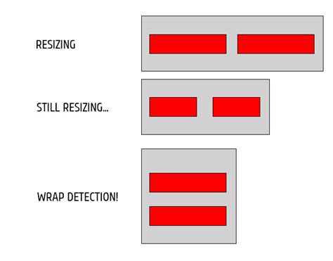 javascript - How to detect CSS flex wrap event - Stack Overflow