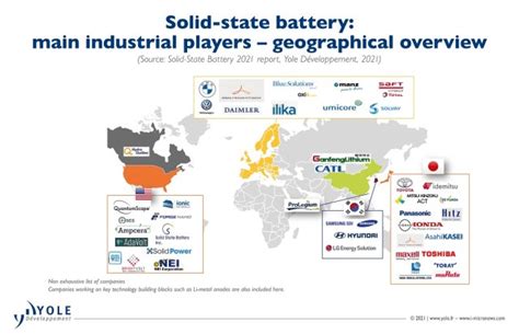 Solid-State Battery: a Battery Revolution is Coming - EE Times Europe