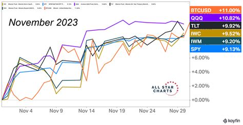 The Bull Market Continues...