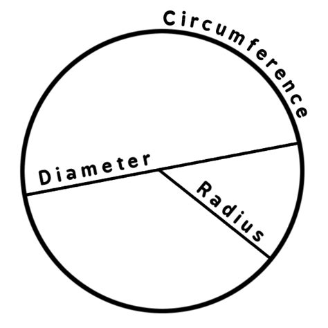 circle diagram