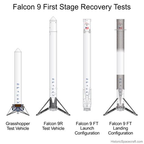 Falcon 9 First Stage Landing Tests. | Spacex, Space launch, Spacecraft