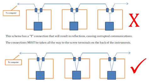 Daisy Chain Wiring Diagram - Eco Sense