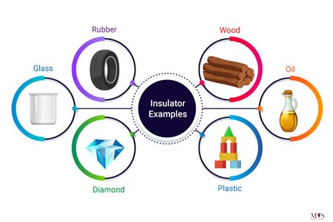 Electrical Conductor, Electrical Insulator, And Thermal Conductor