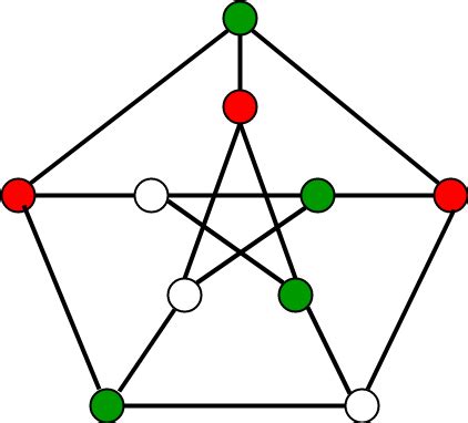 Graph Coloring for Competitive Programming - GeeksforGeeks