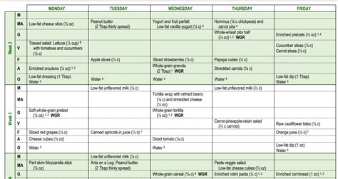 CACFP Menus - CCFP Roundtable Conference