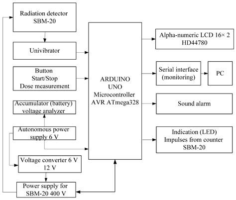 Block Diagram Of Arduino Uno R3 - 4K Wallpapers Review