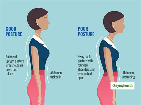 3 Unveiling Myths About Good Vs Poor Posture | OnlyMyHealth