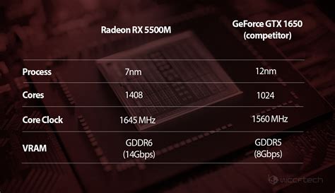 La AMD Radeon RX 5500 se anunciará la próxima semana