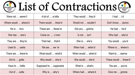 what are contractions in english grammar Archives - Vocabulary Point