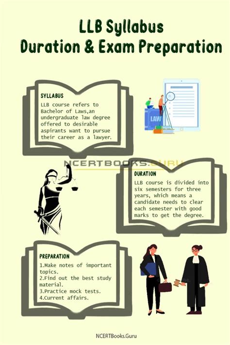 LLB Syllabus 2023 I Course, Subjects, Duration and Exam Preparation - NCERT Books