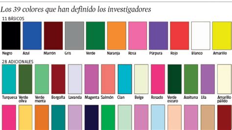 Nombres De Colores En EspaÃ±ol - Uno