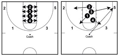 7 Rebounding Drills for Basketball (Dominate the Rebounding Battle)