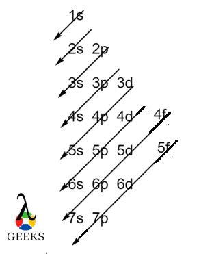 Uranium Electron Configuration:7 (Easy Step-by-Step Guide)