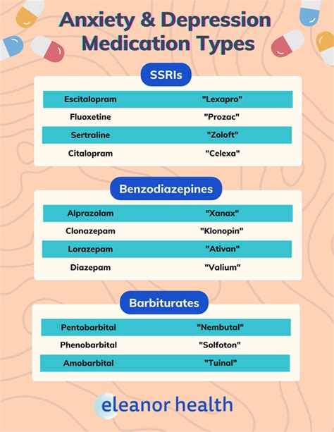 A Guide: Anxiety and Depression Medication - Eleanor Health