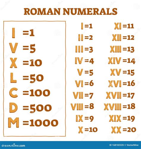 Romeinse Cijfers Vectorillustratie Oude Getallen En Telsysteem Voor ...