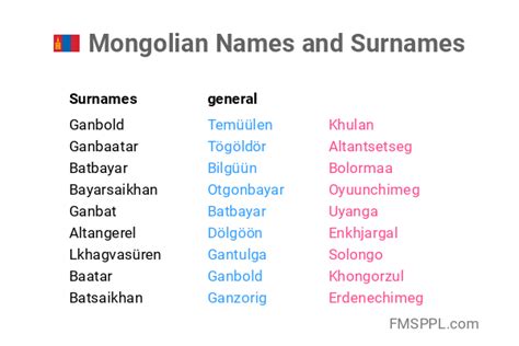 Mongolian Names and Surnames - WorldNames