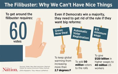 The Fight Over The Filibuster — Carolina Political Review