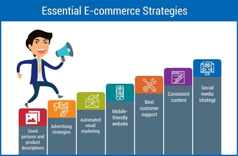 E-commerce Strategies that Will Help You to Reach More Customers | Savit