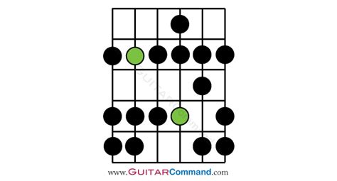 Dorian Scale Guitar Tab, Fretboard Diagrams & Lesson