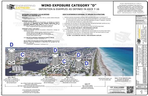 Asce 7 Wind Load Chart Maui