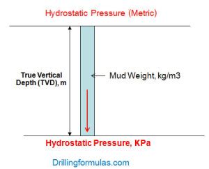 Hydrostatic Pressure Calculation